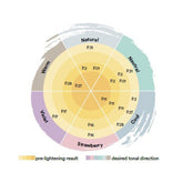 Vopsea-Toner de par Indola Blonde Expert Pastel P.2 60ml